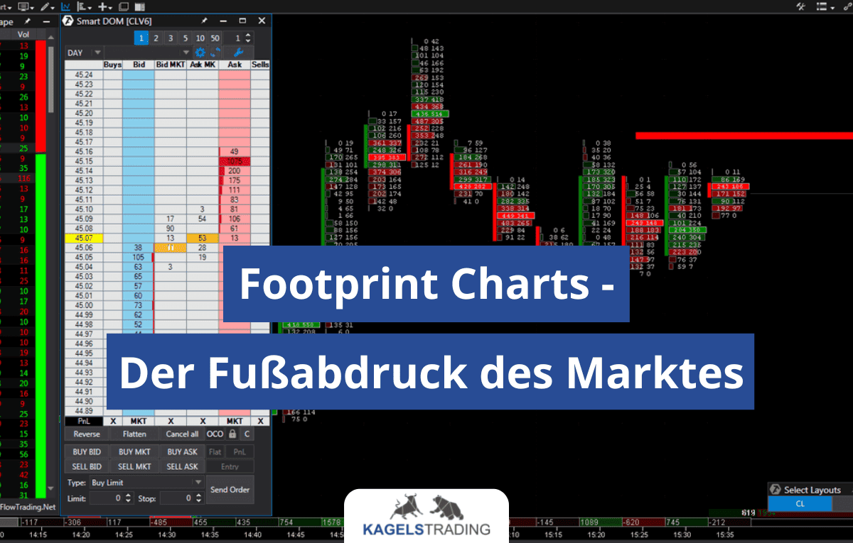Footprint Charts Atas