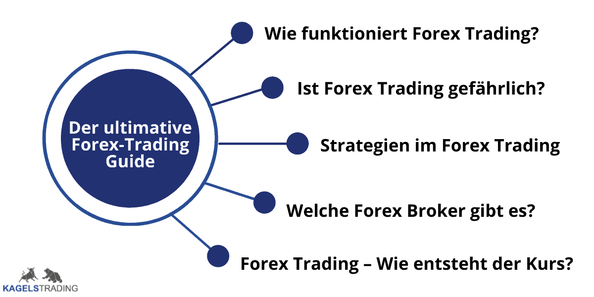 Forex Trading Übersicht