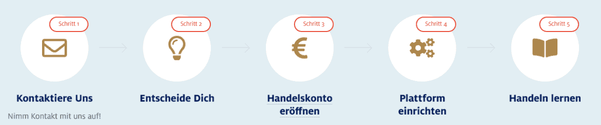 forexpro anmeldung