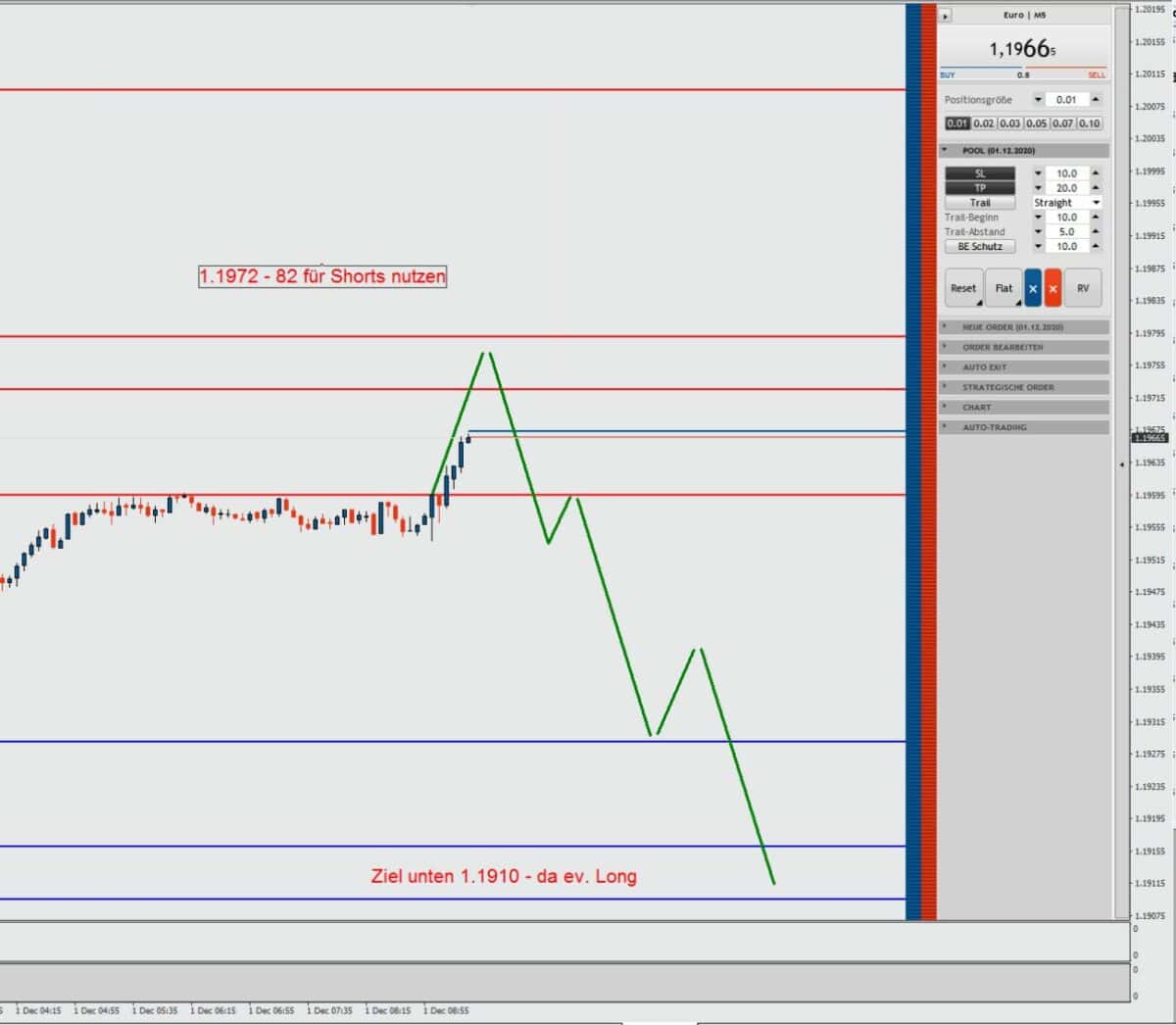 forexPRO-Edition des StereoTraders