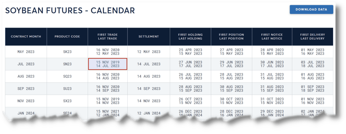 futures kalender soybeans cme