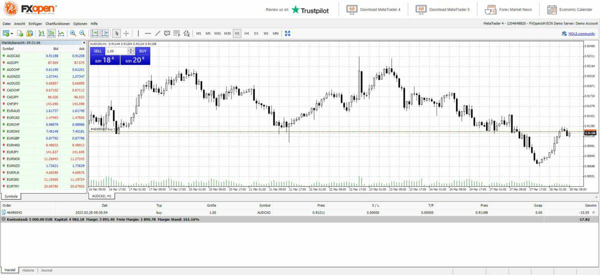 FXOpen im Fokus, wie gut ist dieser Online-Broker? Erfahrungen, Kosten, Seriosität (2025) fxopen ecn demokonto mit dem metatrader 4