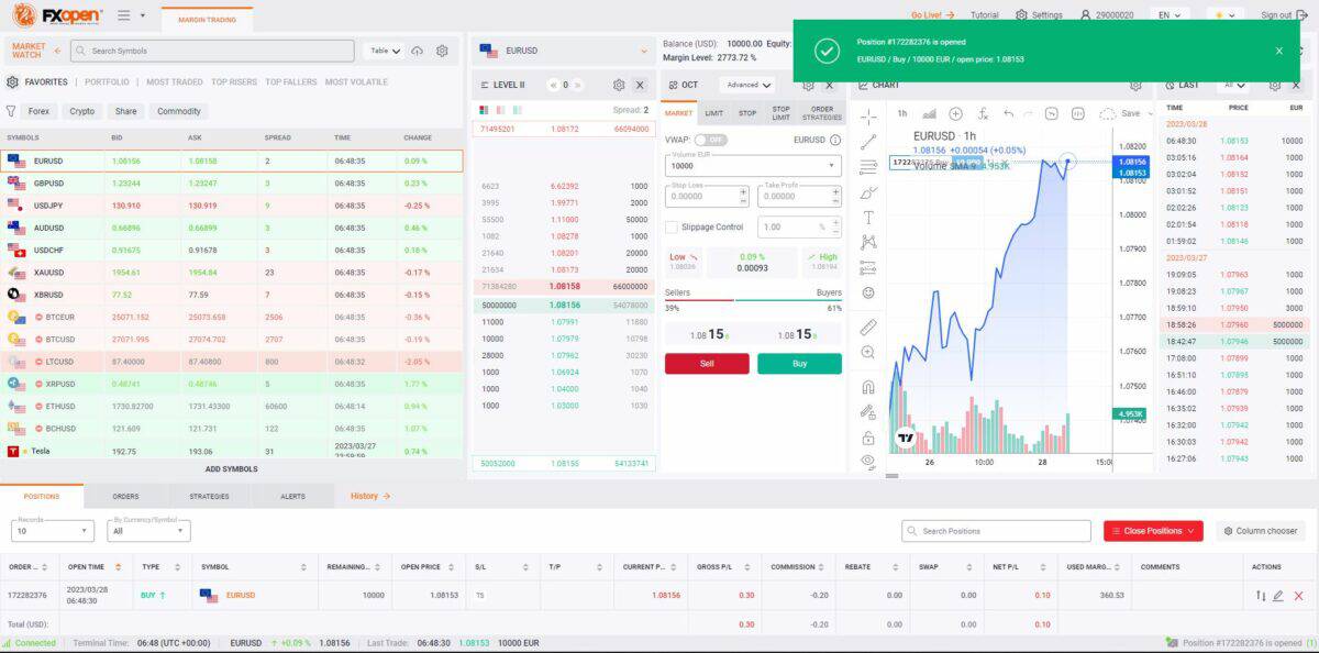 FXOpen im Fokus, wie gut ist dieser Online-Broker? Erfahrungen, Kosten, Seriosität (2025) fxopen ecn demokonto ticktrader 1