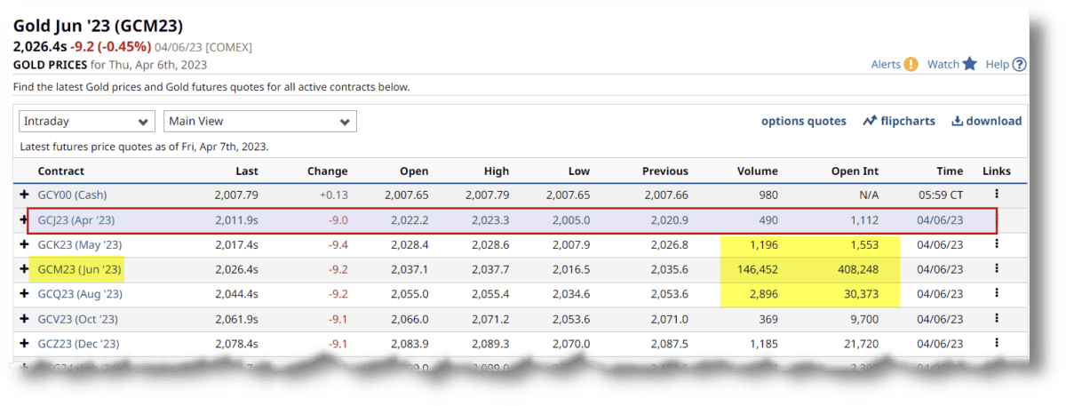 gold future april2023