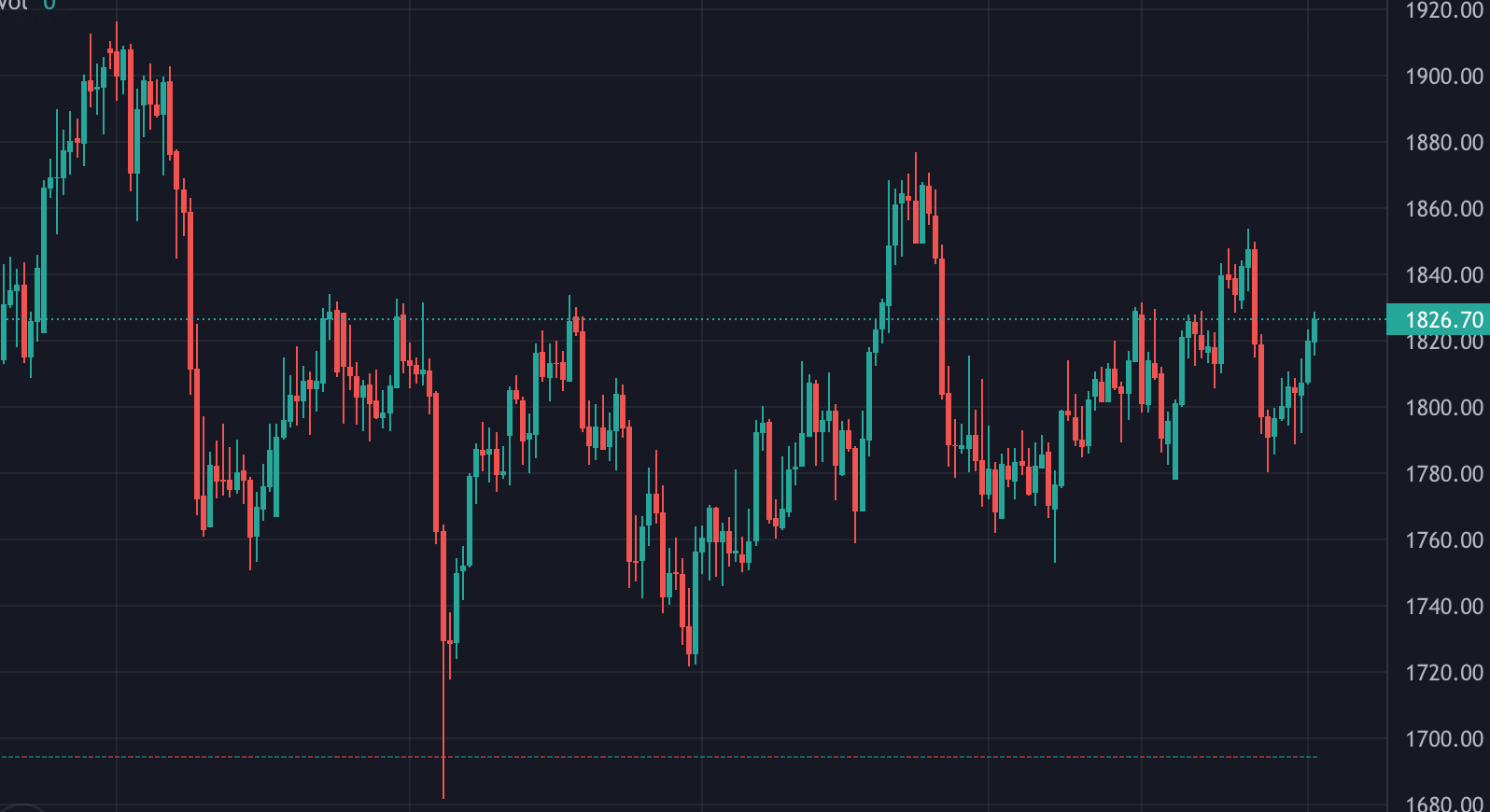 Der GoldFutures auf einen Blick (2023) Kagels Trading