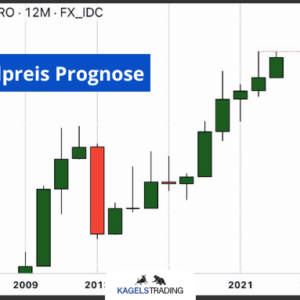 goldpreis prognose