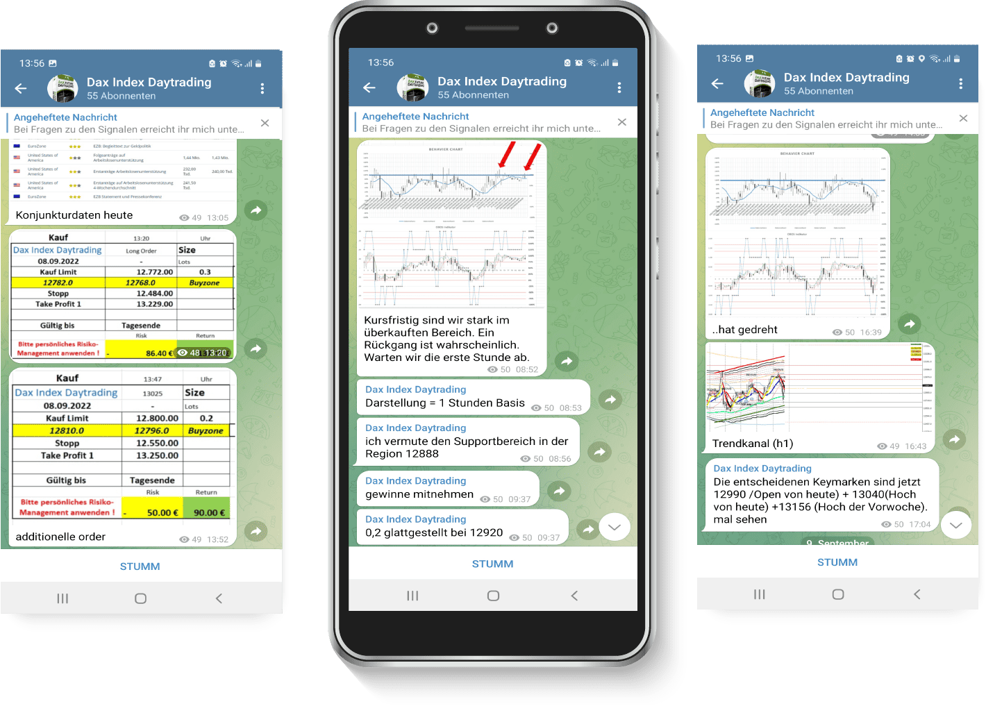 handy mockup dax daytrading signale