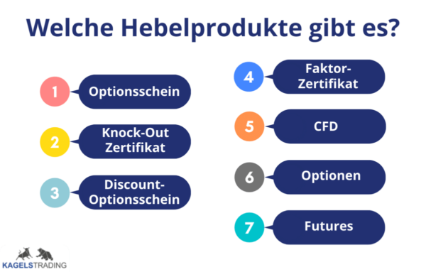 hebelprodukte uebersicht 1200x765 1