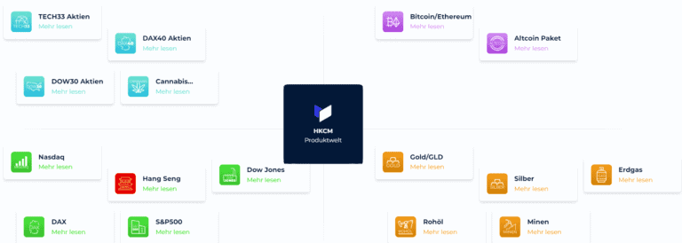 HKC Management Erfahrungen Seriosit t Kritik 2025 website-design-konzept-f-r-hkcm-finanzen-aktien-analysen