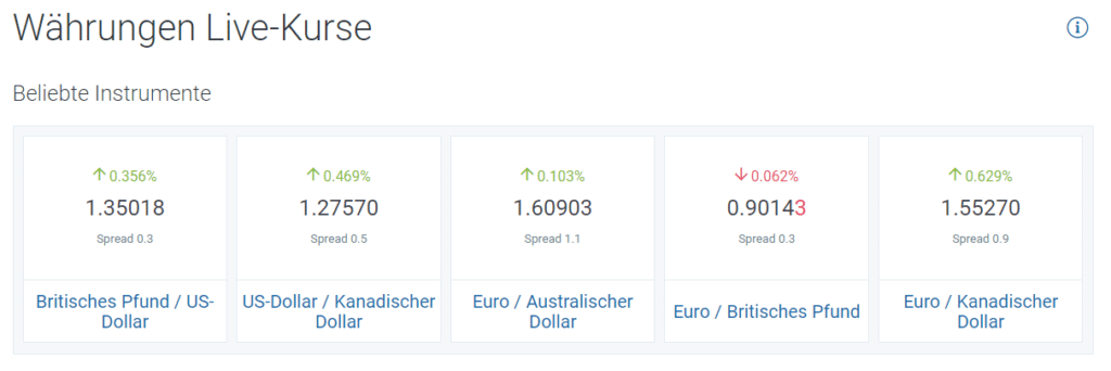 Forex Live Kurse von RoboMarkets auf einen Blick