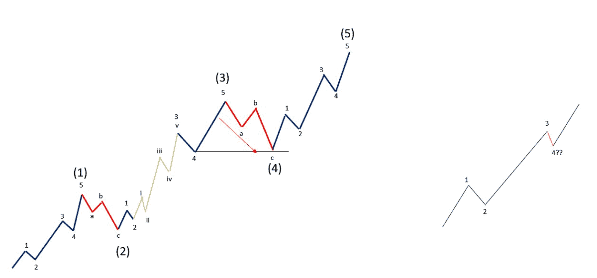 impulswelle richtlinien