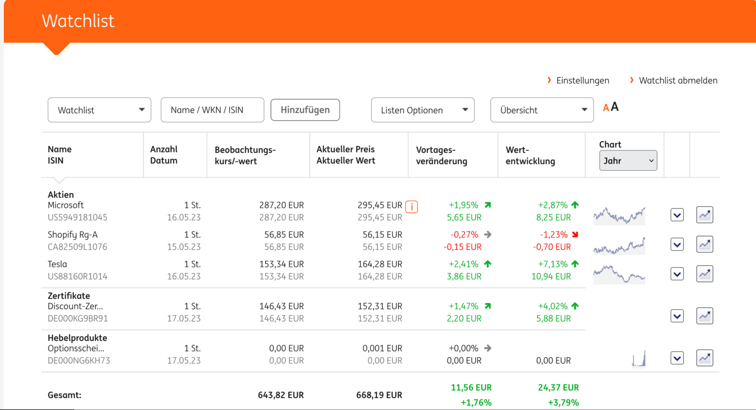 Die ING DiBa Watchlist Top oder Flop? (2025)