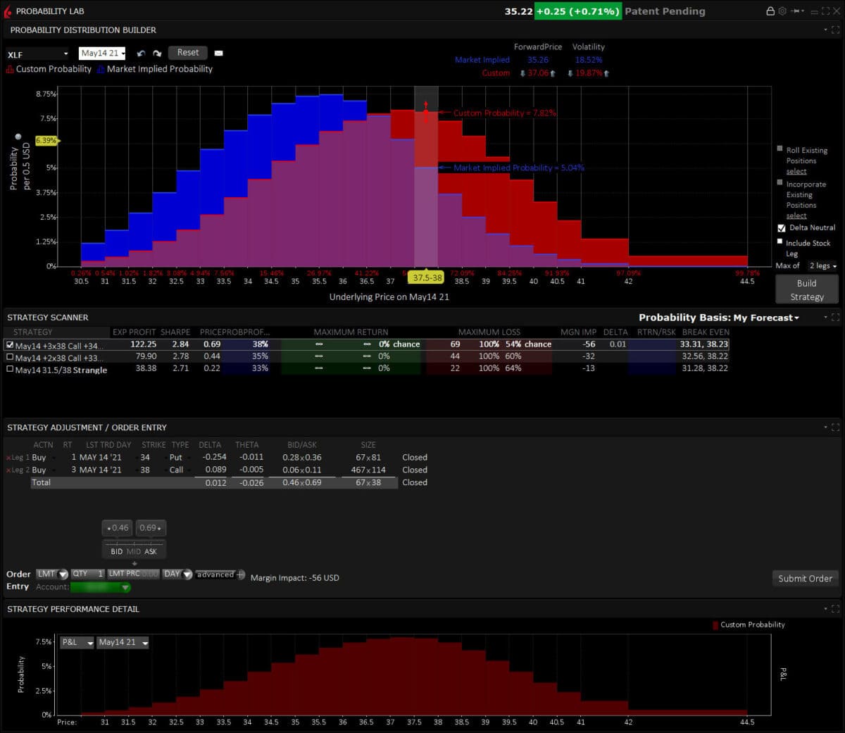 Screenshot des Probability Lab von Interactive Brokers. Das Tool zeigt eine Wahrscheinlichkeitsverteilung für den Optionshandel mit einer Mischung aus Marktimplizierter und benutzerdefinierter Wahrscheinlichkeit. Unten werden verschiedene Optionsstrategien analysiert, einschließlich erwarteter Gewinne, Sharpe-Ratio und maximalem Verlust.