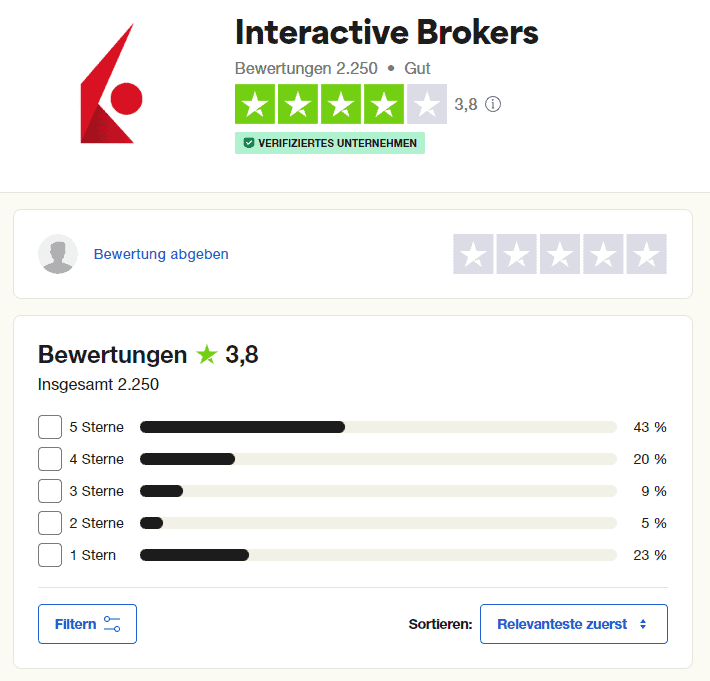 interactive brokers erfahrungen bei trustpilot