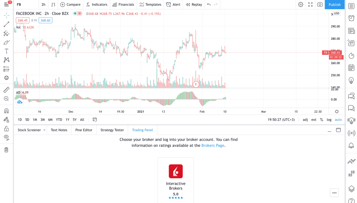 TradingView-Oberfläche mit einem Facebook (FB) Chart auf 2-Stunden-Basis. Das Trading-Panel ist geöffnet, und Interactive Brokers wird als verfügbarer Broker mit einer Bewertung von 5 Sternen angezeigt. Verschiedene Indikatoren, darunter das Awesome Oscillator (AO) Histogramm, sind im Chart aktiviert. Der Nutzer wird aufgefordert, sich in sein Brokerkonto einzuloggen.