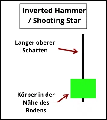 invertedhammer-shootingstar-candlestick-trading-beispiel