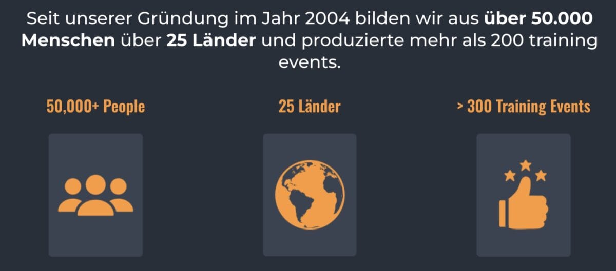 investment mastery hintergrund