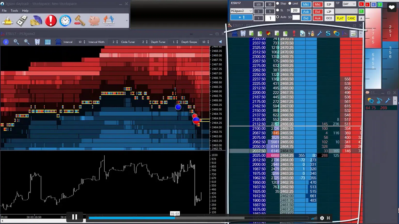 Das Bild zeigt einen Screenshot der Jigsaw Trading-Plattform. Links sieht man einen Chart, rechts die offenen Transaktionen am Markt.