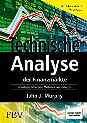 john murphy technische analyse