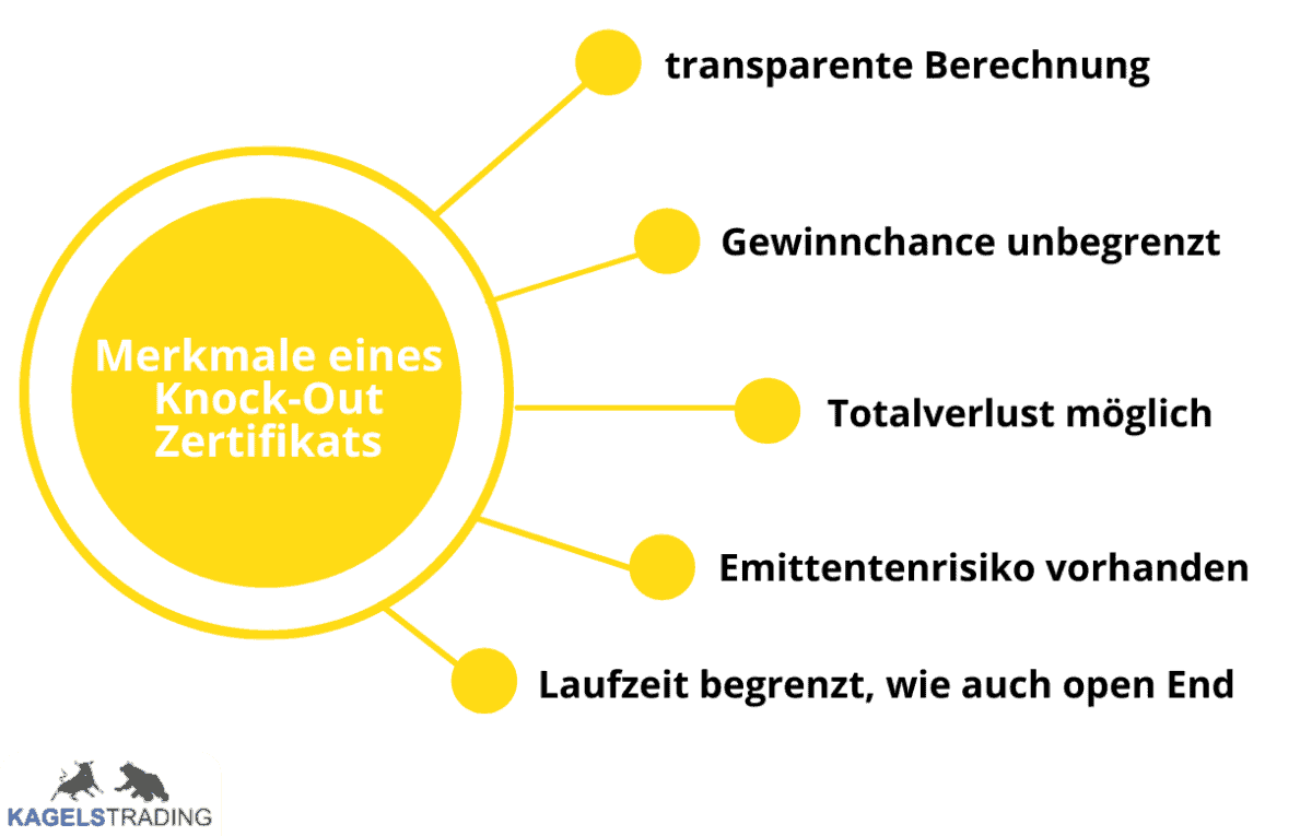Hebelprodukte verstehen und im Trading nutzen (2025) Knock-out-Zertifikat Hebelprodukte