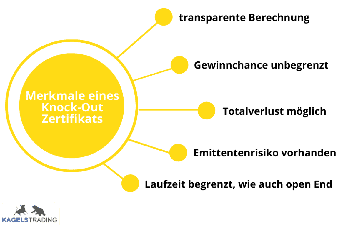 Knock-out-Zertifikat Hebelprodukte