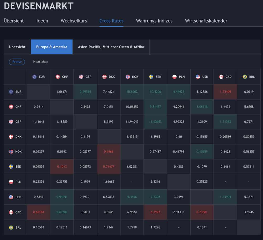 Ein Screenshot der Kreuzwährungspaare im Devisemarkt auf Trading View.