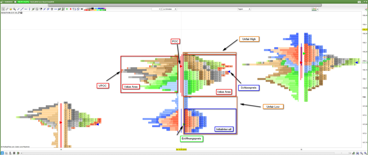 market profile