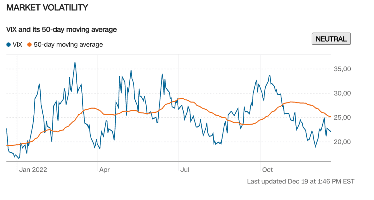 market volatility