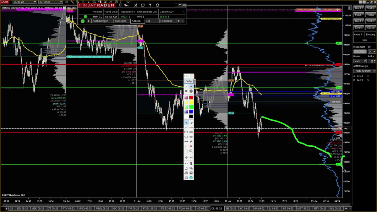 vixx futures live Trading Session