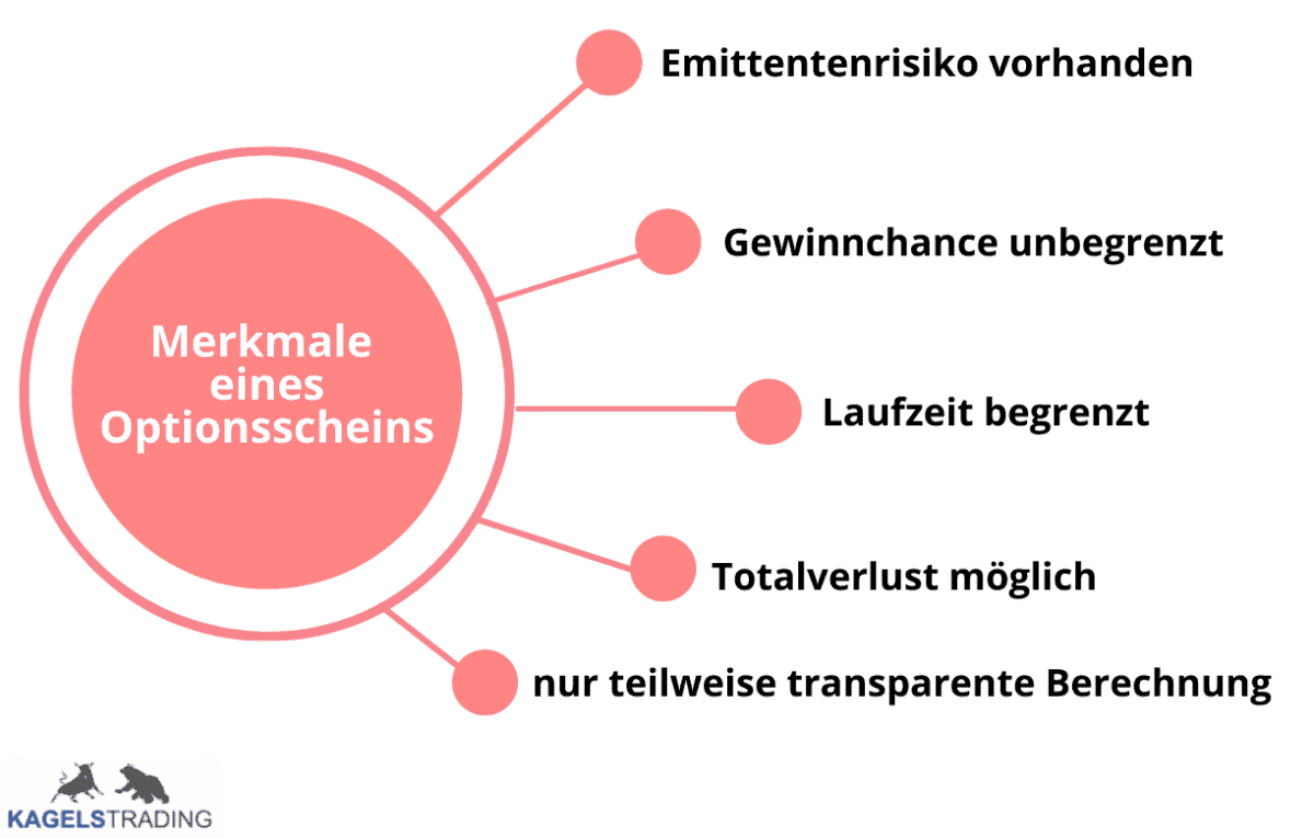 Merkmale Optionsschein Hebelprodukte