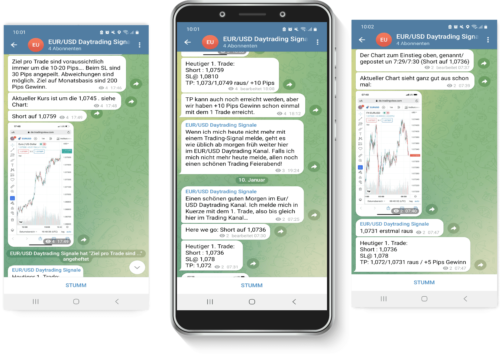 mockup handy telegram app eur usd daytrading corvin schmoller