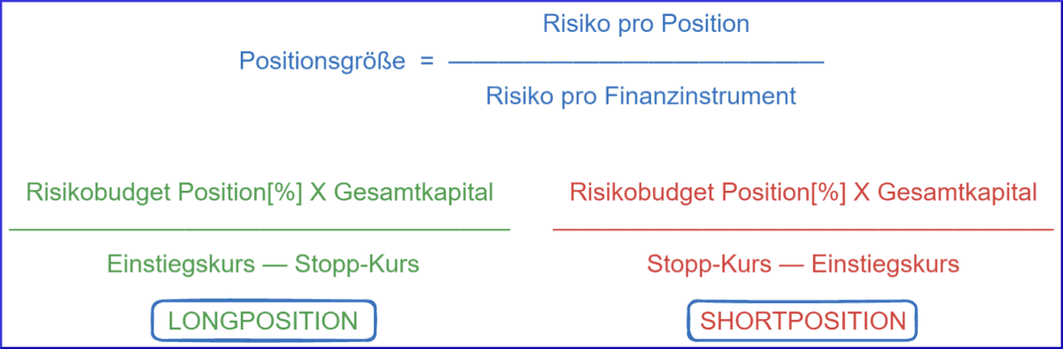 money management: Formel für die Berechnung der positionsgroesse