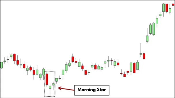 Candlestick morningstar-trading-beispiel