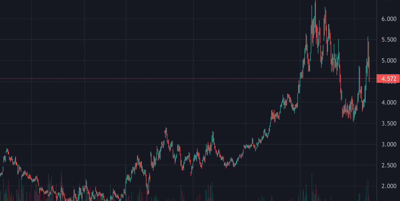 natural-gas-futures-erdgas-auf-einen-blick-2024