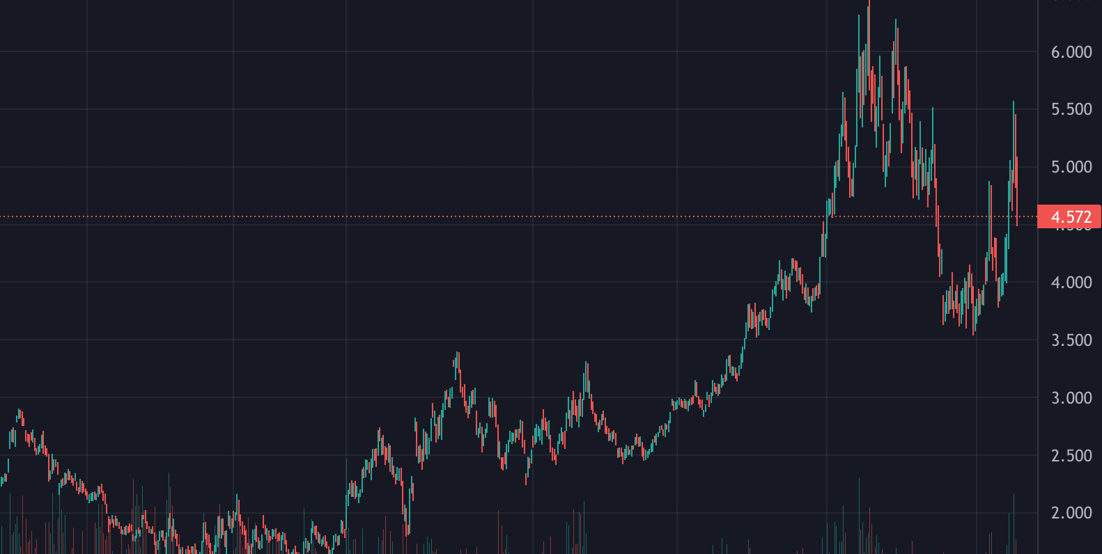 Natural Gas Futures Erdgas Auf Einen Blick 2023 Kagels Trading Natural Gas Futures Erdgas Auf Einen Blick 2023 Kagels Trading