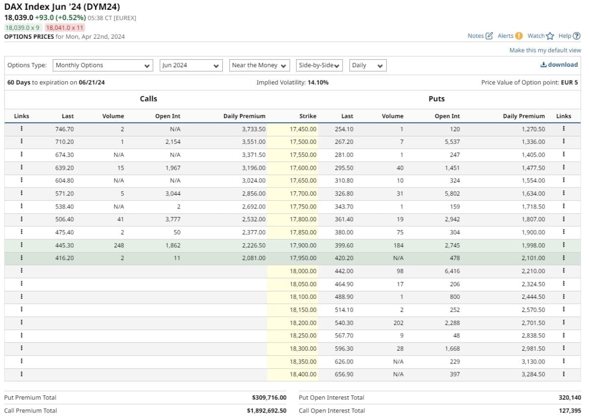 Option Chain der FDAX Option (ODAX)