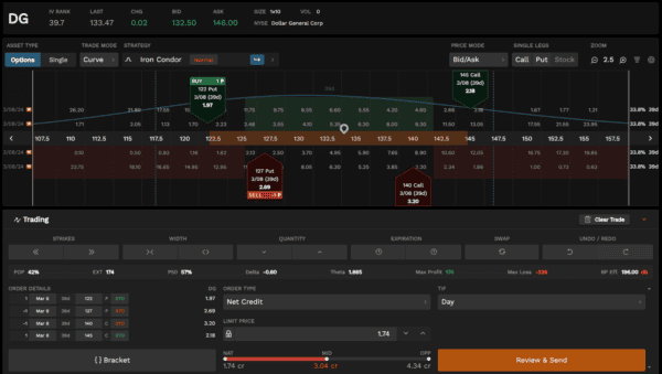 optionsstrategien - iron condor beispiel tastytrade