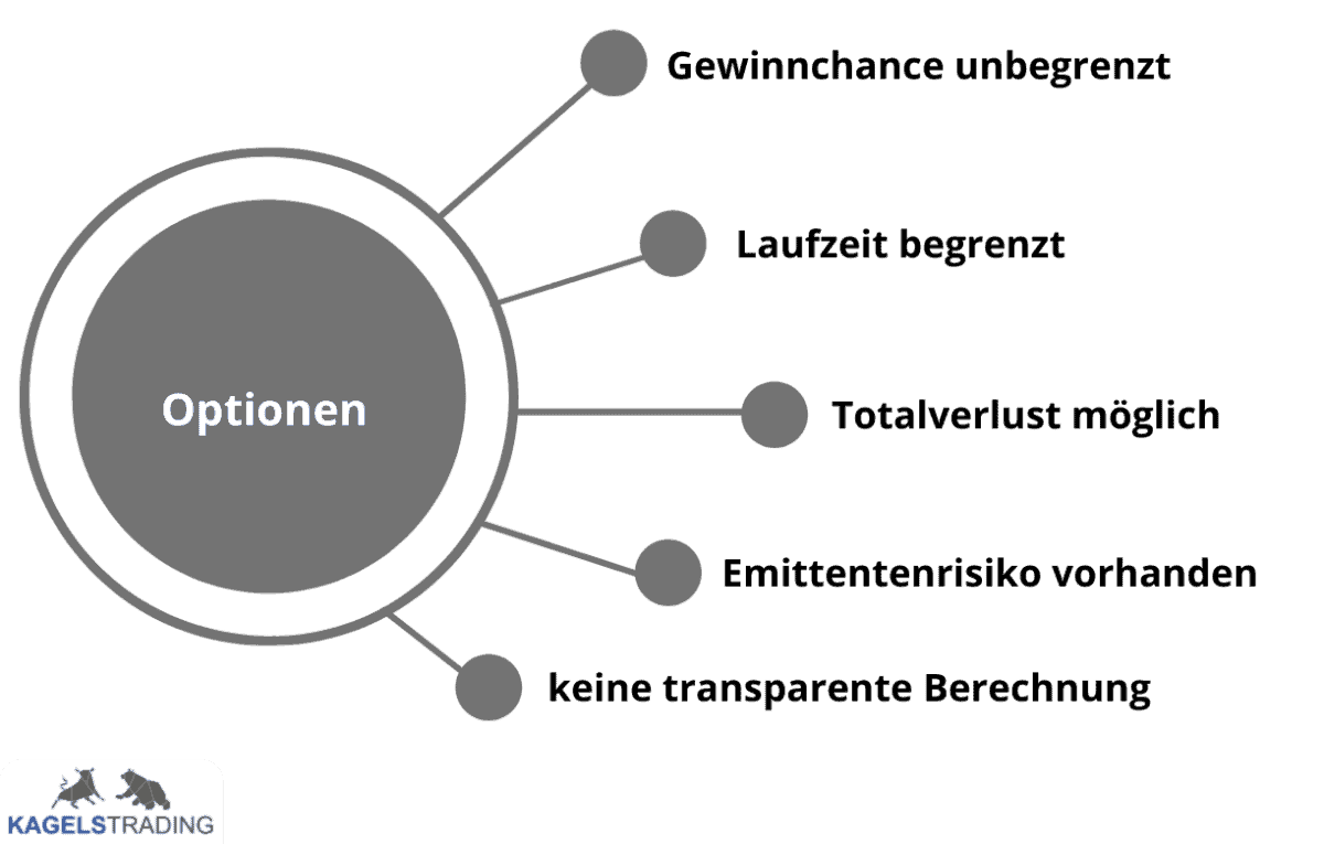 Hebelprodukte verstehen und im Trading nutzen (2025) Optionen Merkmale Hebelprodukte