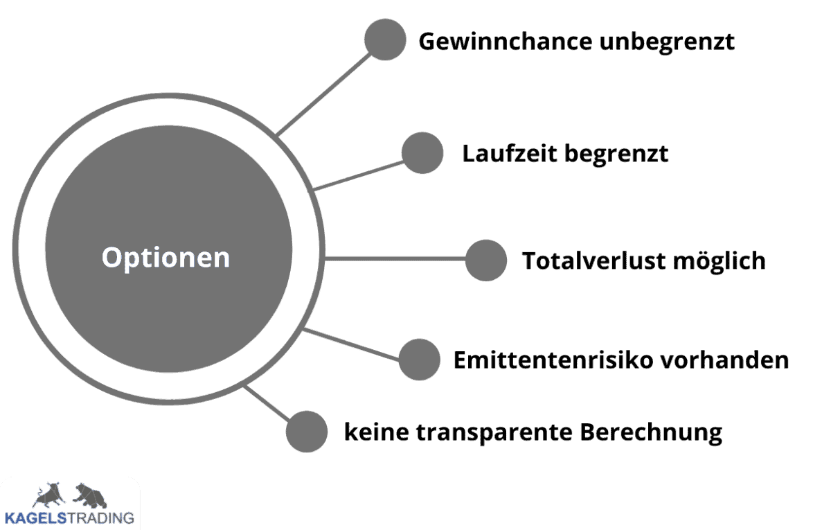 Optionen Merkmale Hebelprodukte