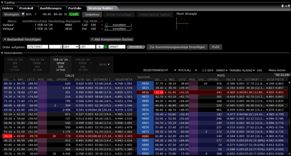 optionsstrategien - short strangle in der trader workstation