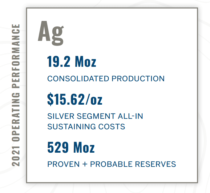 Silberaktien - pan american silver produktion2021