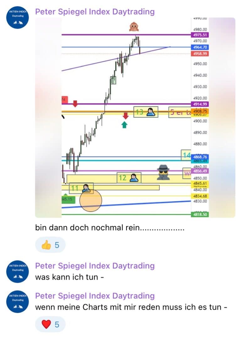 Deutsche Telegram Trading Gruppen der Guide (2025)
