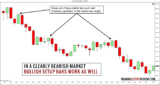 Price Action Tradingplan für Daytrader