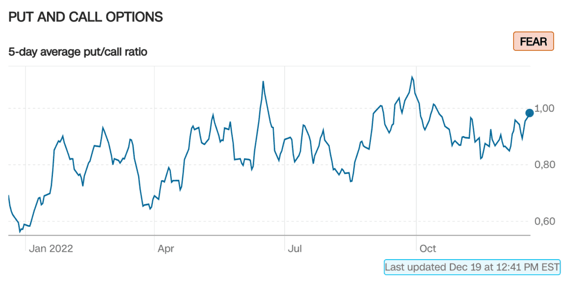 put and call options