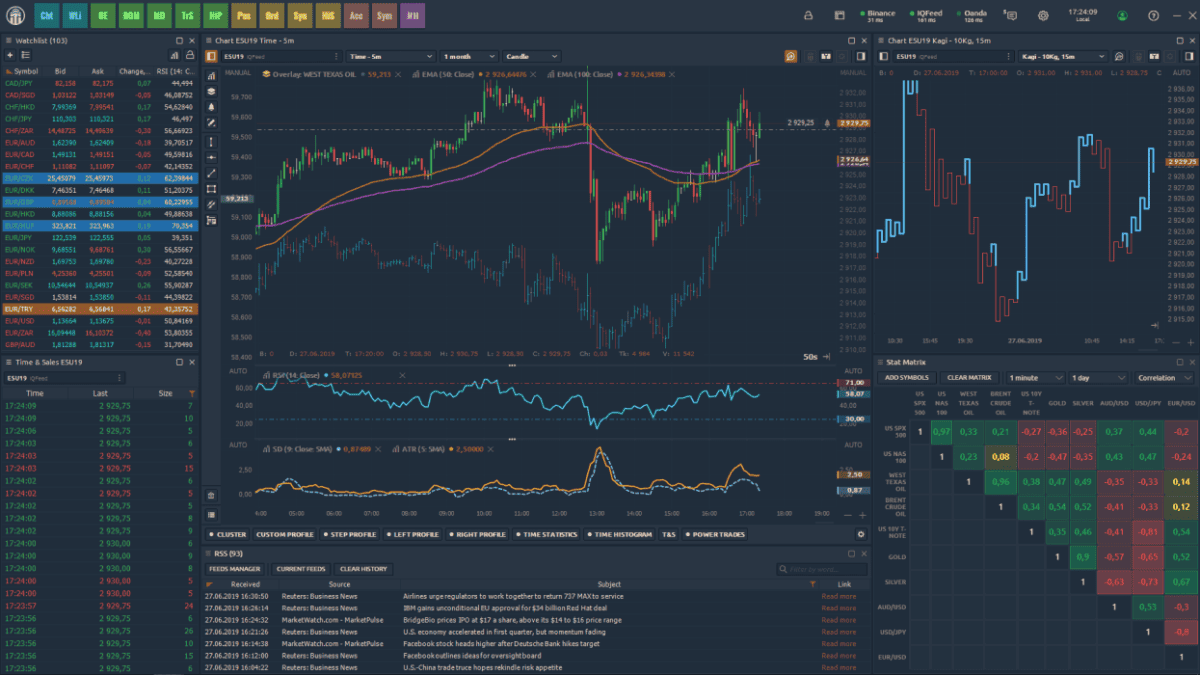 Quantower Handelsplattform für algorithmischen Handel