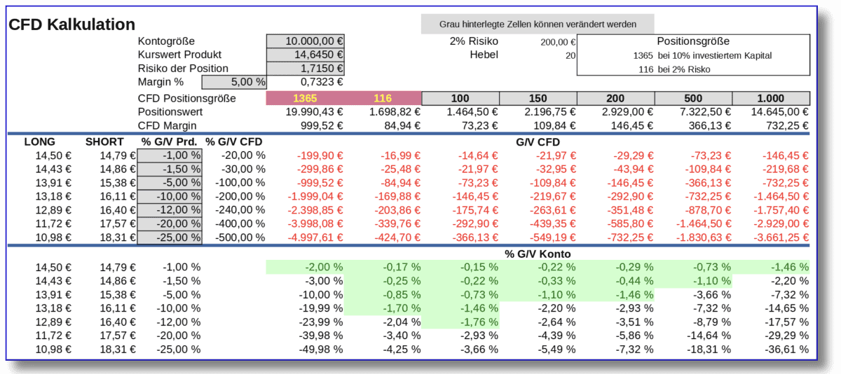 risikokalkulation cfd position