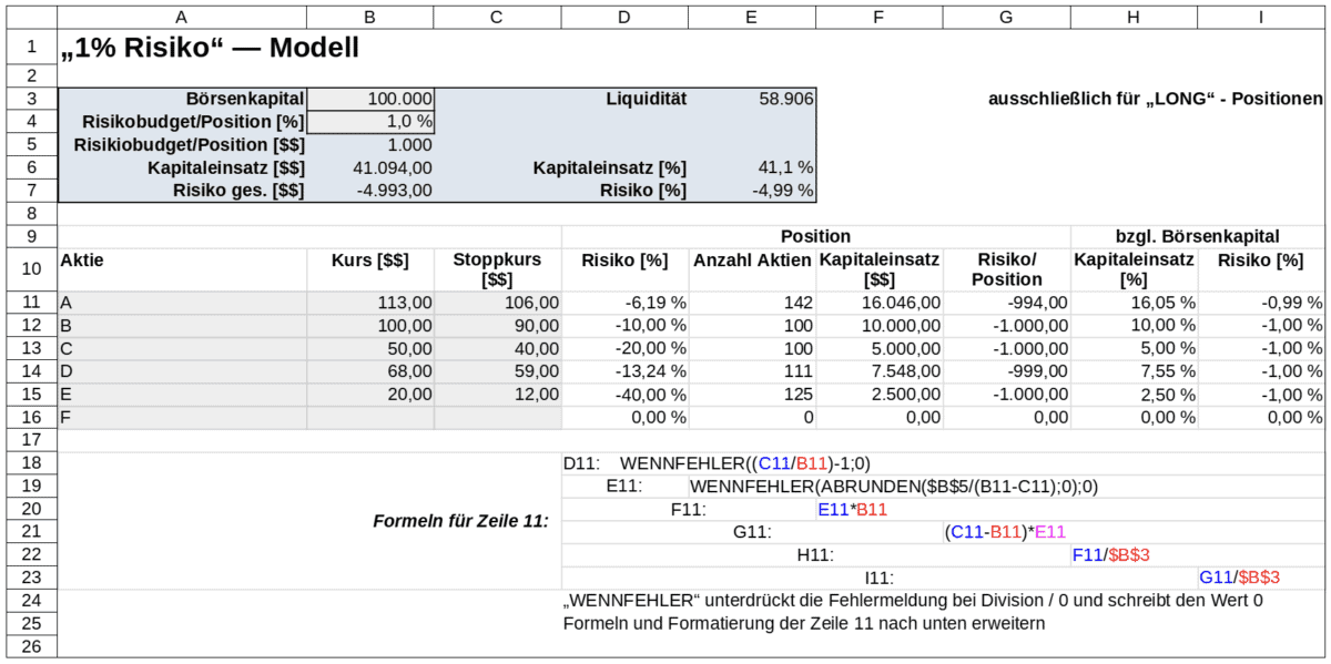 Tabelle risikokontrolle long position trading