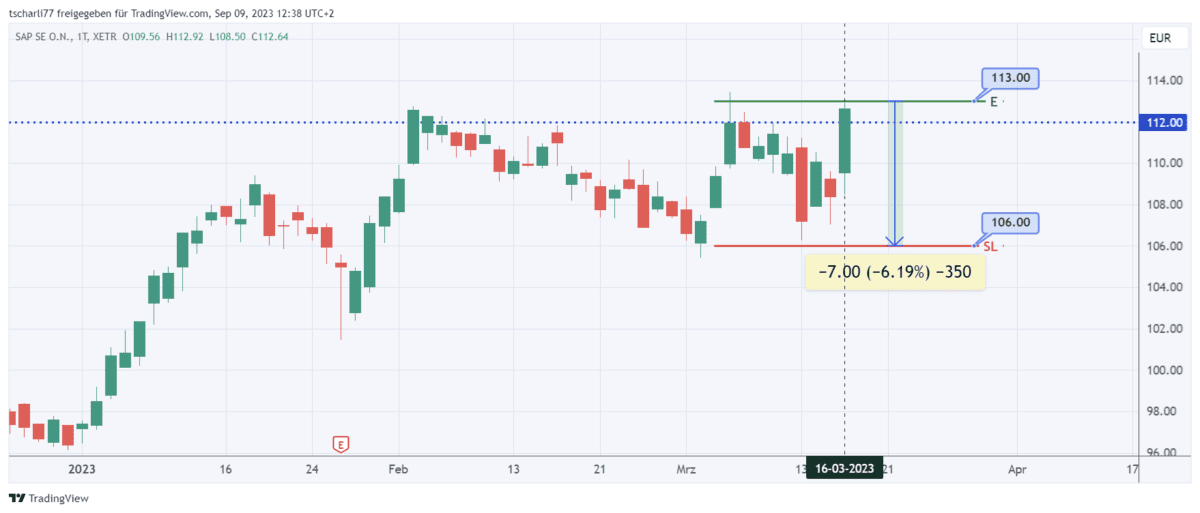 sap aktie tageschart
