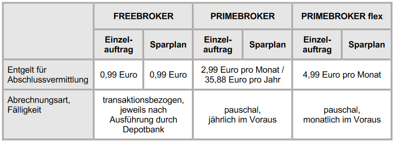 Gebühren Übersicht