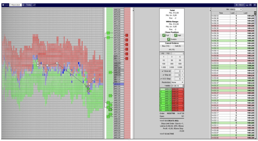 Sino Handelsplattform mxpro mit Orderbuch für den FDAX Future